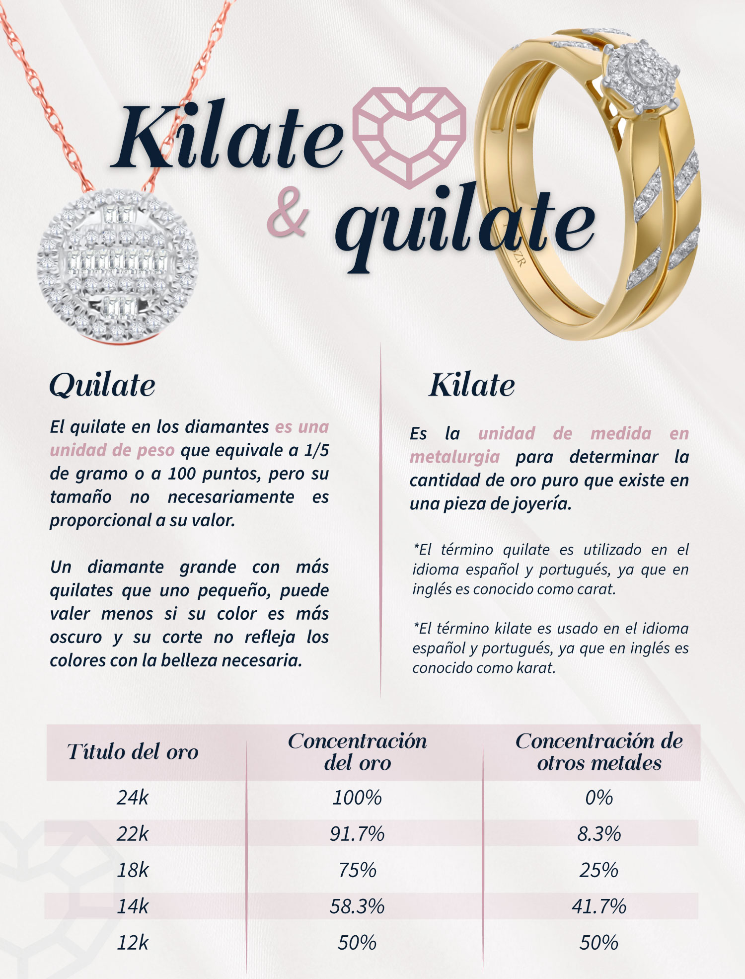 quilate o kilate en la joyería de oro