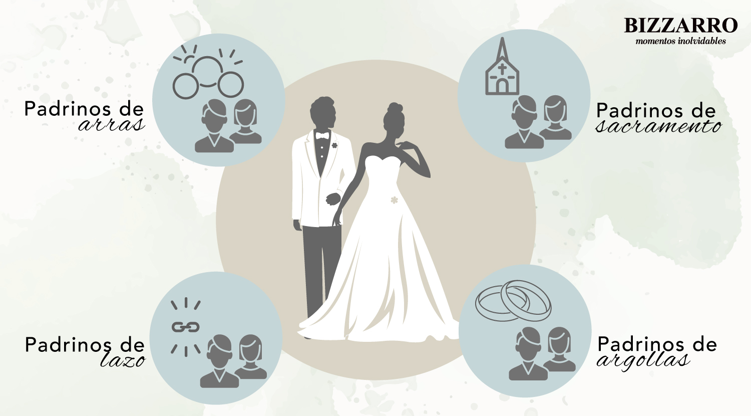 ¿Por qué los padrinos de boda son tan importantes?