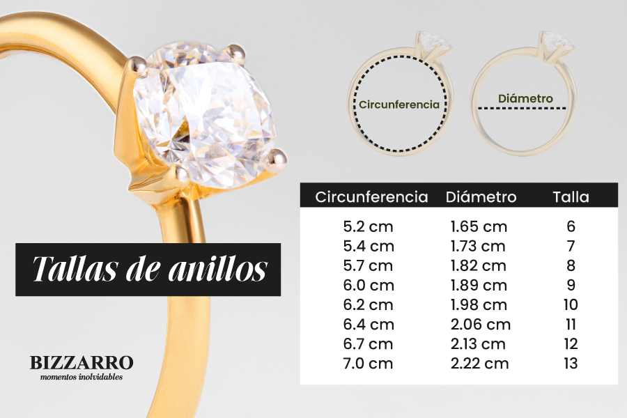 guia de tallas de anillos